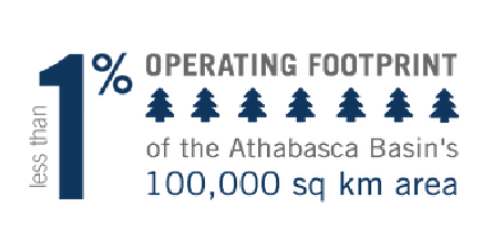 Less than 1% Operating Footprint of the Athabasca Basin's 100,000 sq km area